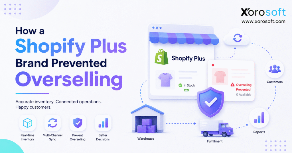 Shopify Plus overselling prevention with connected inventory and ERP workflows.