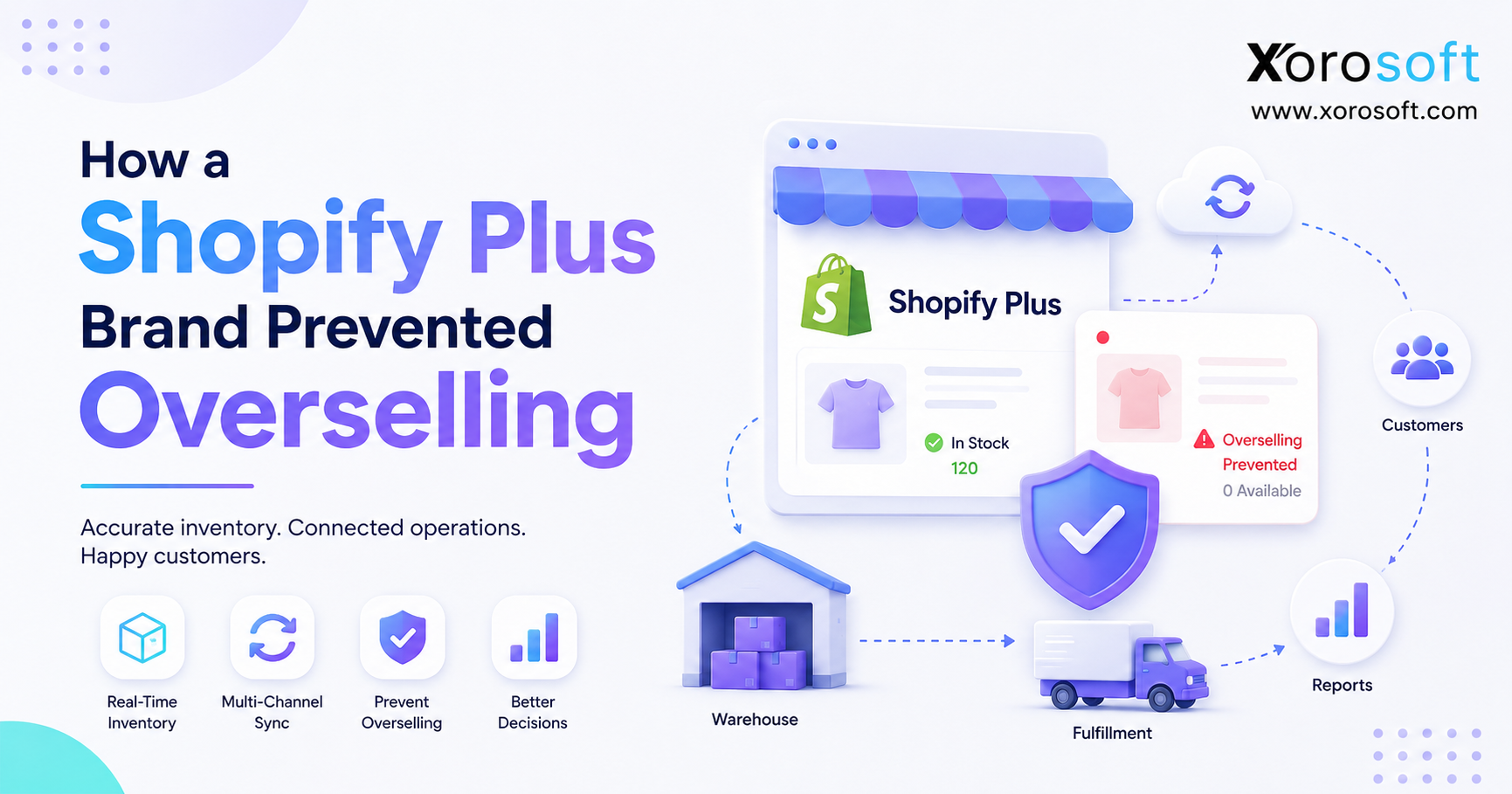 Shopify Plus overselling prevention with connected inventory and ERP workflows.