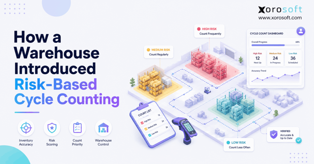 Risk-based warehouse cycle counting strategy for improving inventory accuracy.