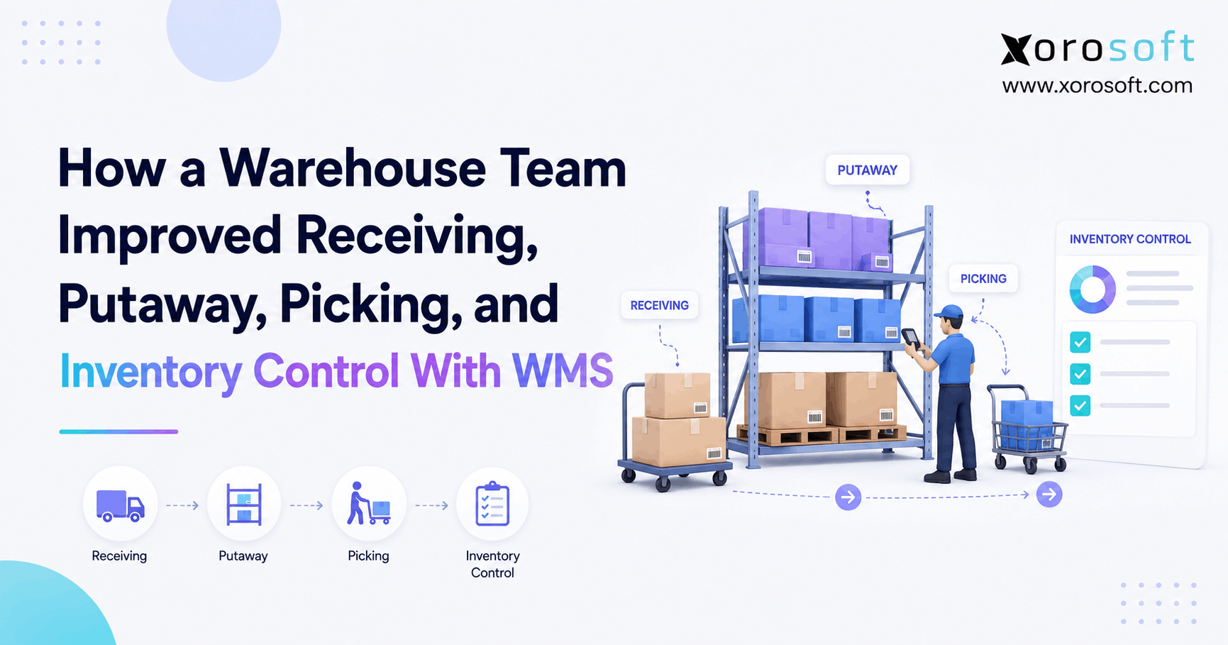 How a Warehouse Team Improved Receiving, Putaway, Picking, and Inventory Control With WMS WMS workflow connecting receiving, putaway, picking, and inventory management for improved warehouse accuracy and efficiency.