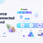 Ecommerce brand connecting Shopify and Amazon through centralized inventory, order management, fulfillment, and reporting.