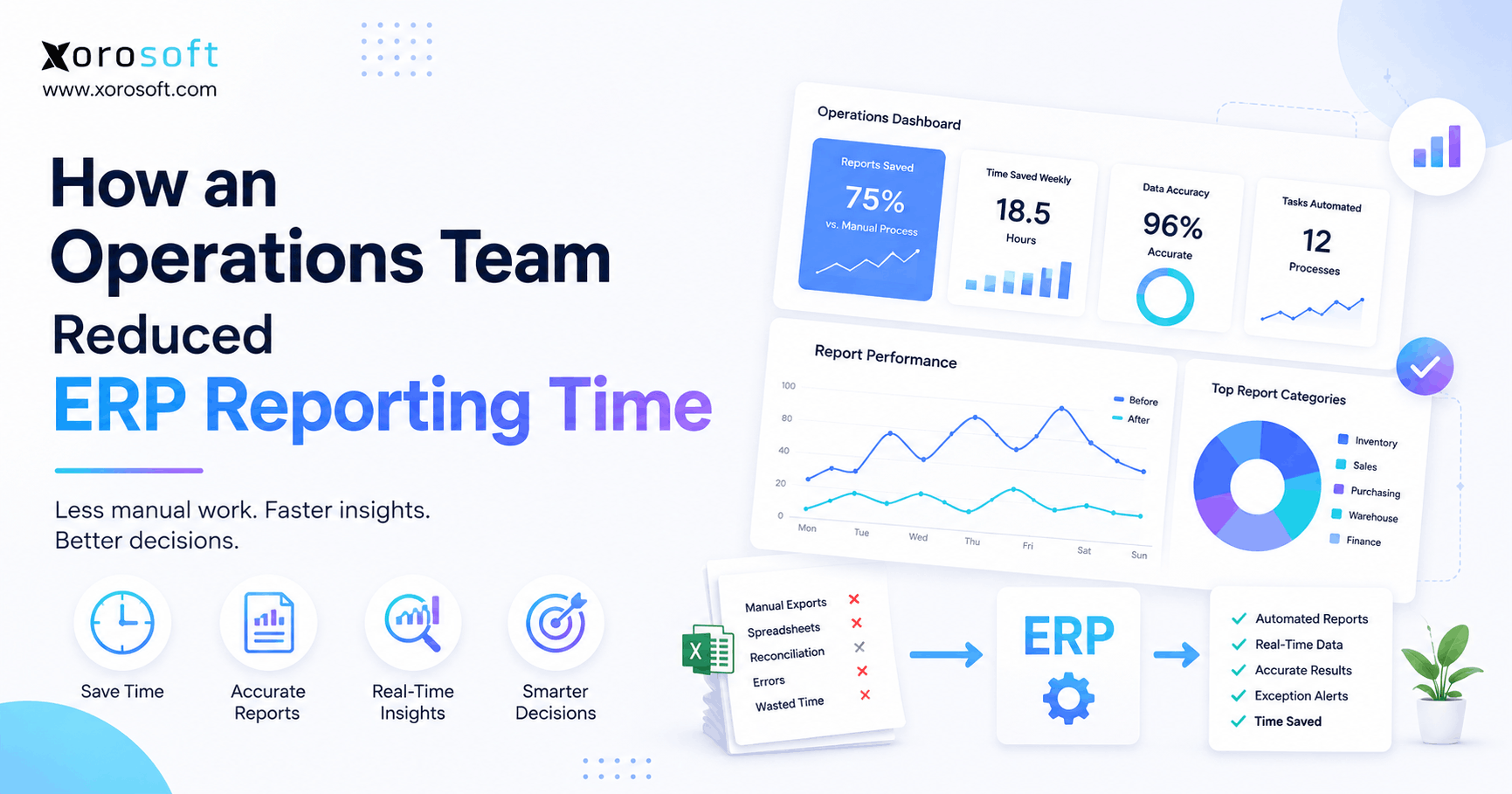 ERP reporting automation dashboard showing faster operational reporting and reduced manual work.