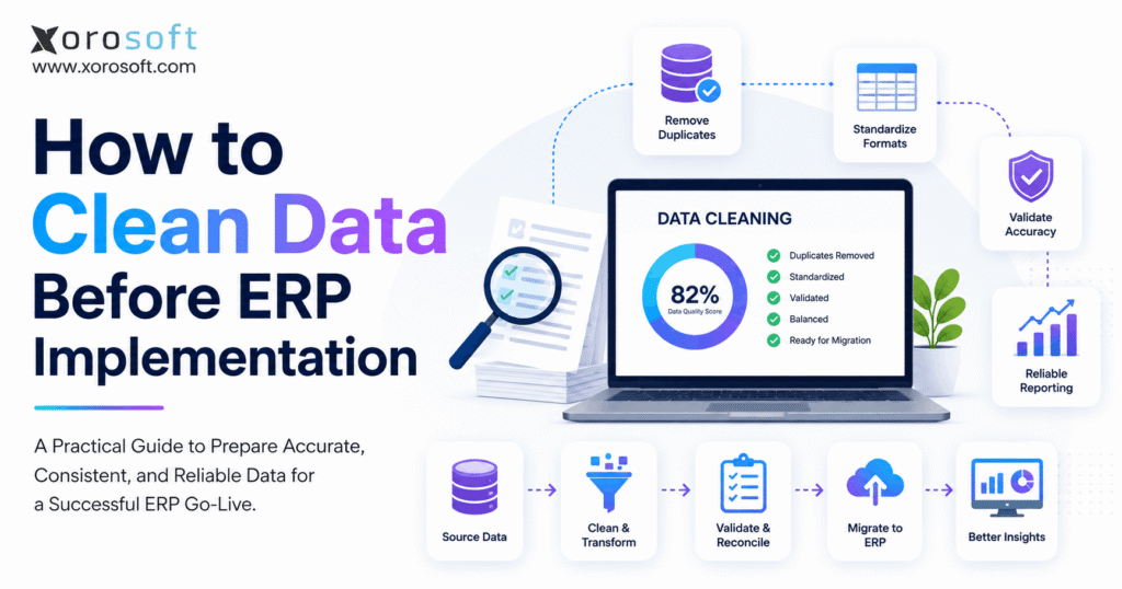Minimalist Xorosoft blog banner titled “How to Clean Data Before ERP Implementation,” featuring a laptop dashboard, data-cleaning icons, and a workflow showing source data, transformation, validation, ERP migration, and reporting.