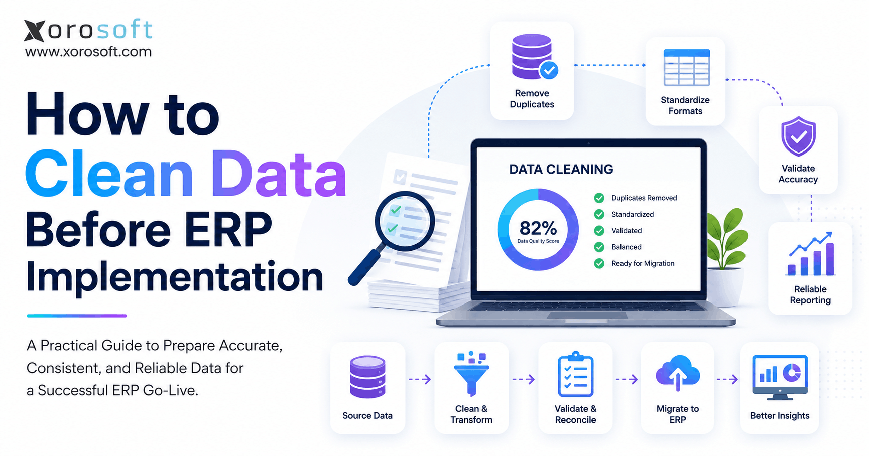 Minimalist Xorosoft blog banner titled “How to Clean Data Before ERP Implementation,” featuring a laptop dashboard, data-cleaning icons, and a workflow showing source data, transformation, validation, ERP migration, and reporting.