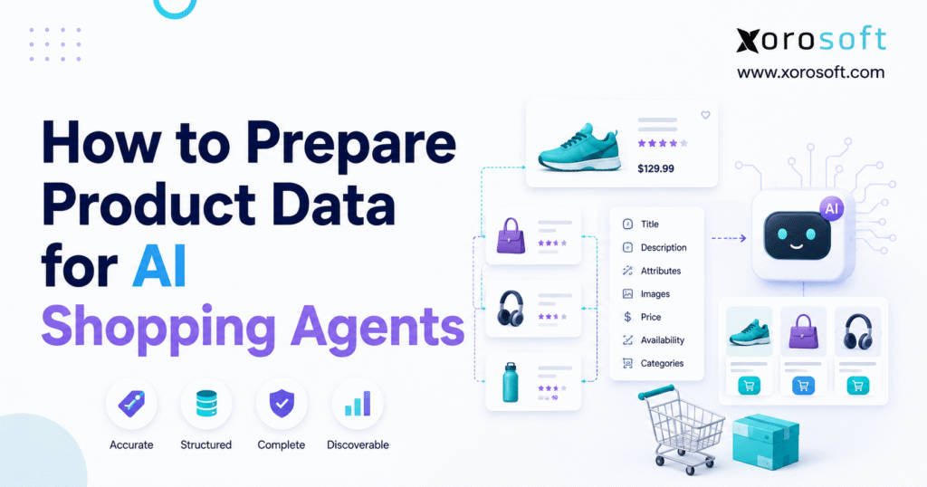 How to prepare product data for AI shopping agents with structured product attributes, pricing, availability, product cards, and AI-powered shopping recommendations.