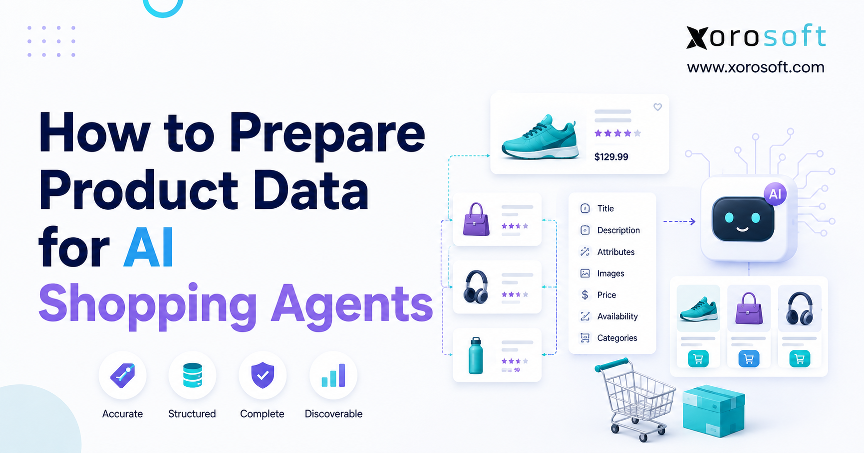 How to prepare product data for AI shopping agents with structured product attributes, pricing, availability, product cards, and AI-powered shopping recommendations.