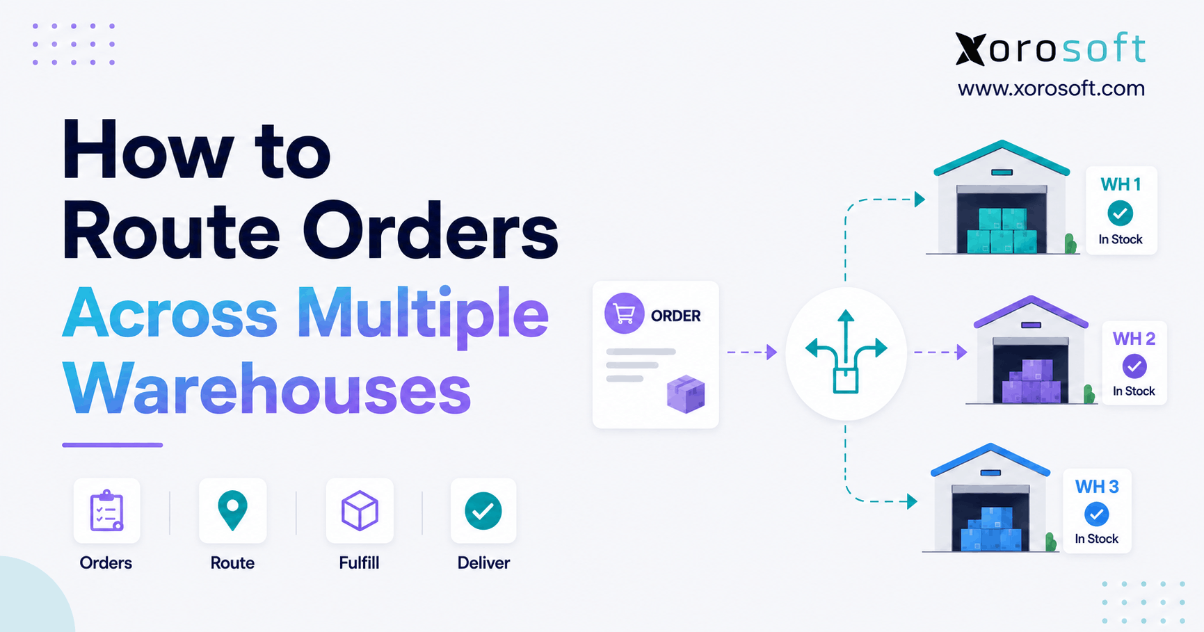 Multi warehouse order routing showing an order distributed across multiple warehouse locations