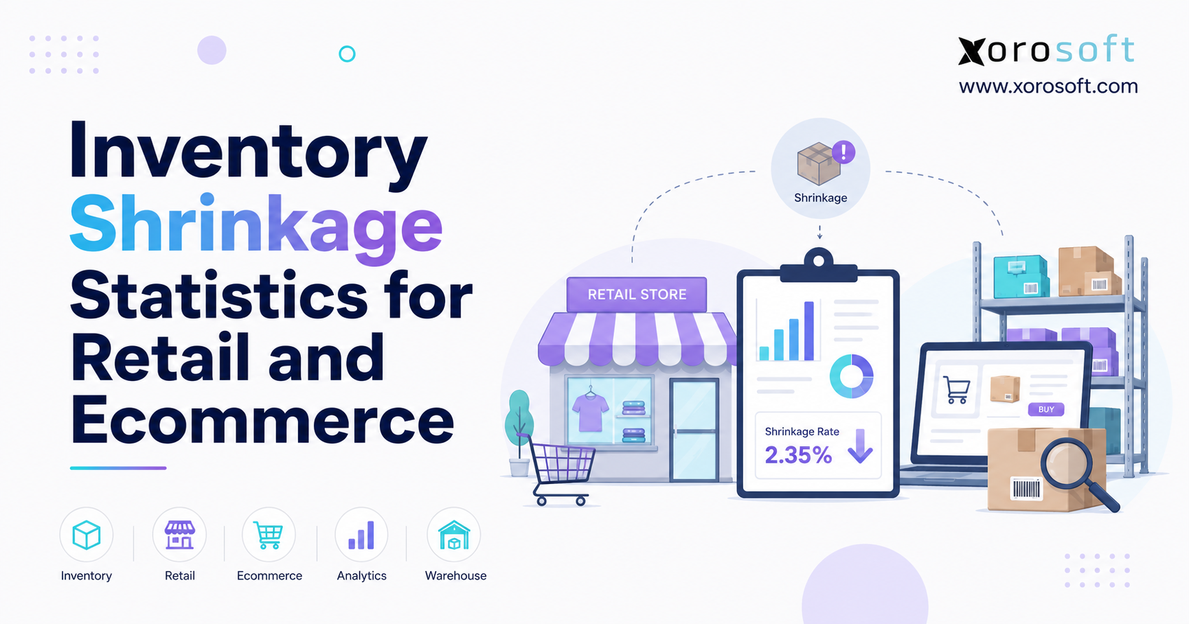 Inventory shrinkage statistics for retail and ecommerce with Xorosoft branding, featuring a retail store, analytics dashboard, ecommerce screen, warehouse shelves, and inventory icons.