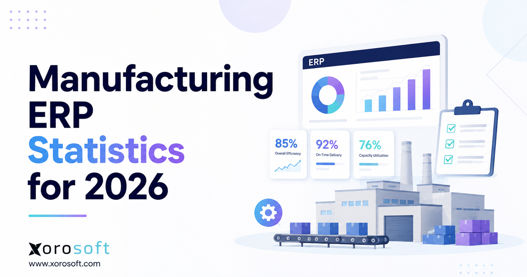 Manufacturing ERP statistics for 2026 with factory, analytics dashboard, KPI cards, and Xorosoft branding.