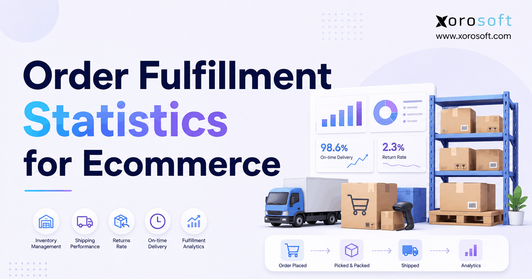 Order fulfillment statistics for ecommerce showing warehouse inventory, shipping, returns, delivery performance, analytics, and Xorosoft branding.