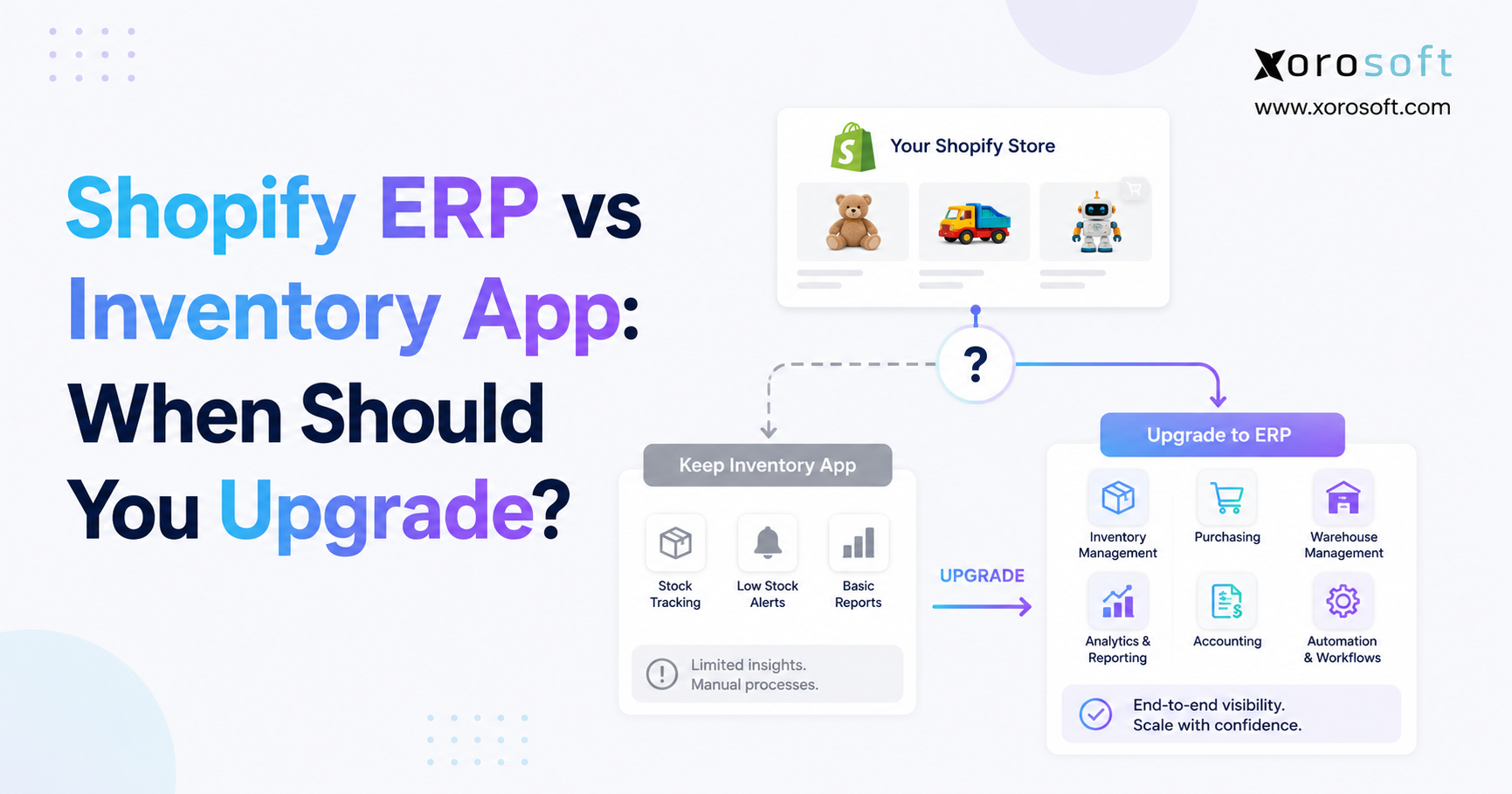 Shopify ERP vs Inventory App When Should You Upgrade Shopify ERP vs Inventory App comparison showing when growing ecommerce businesses should upgrade to a connected ERP system.