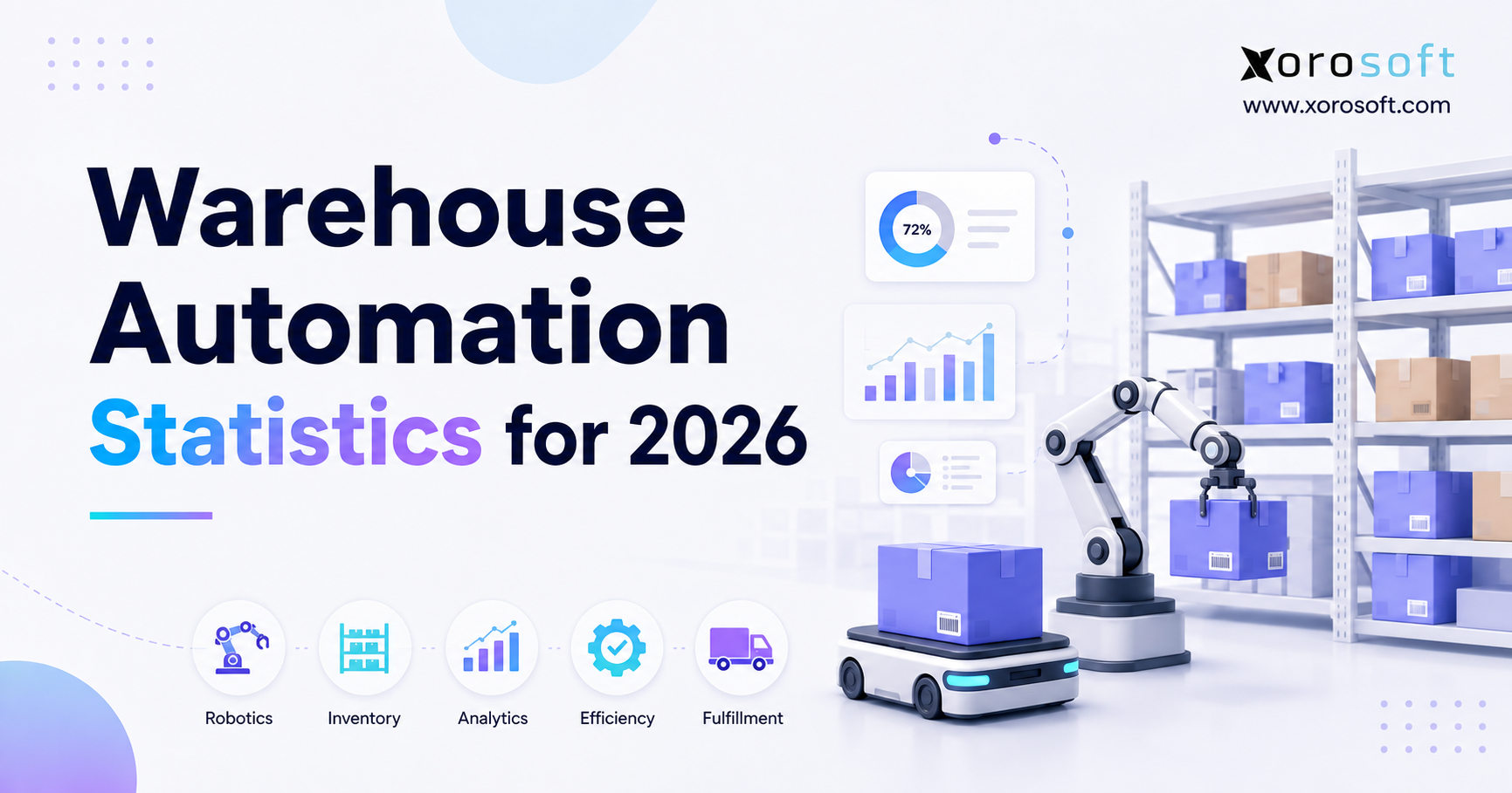 Warehouse Automation Statistics for 2026 blog banner featuring warehouse robots, data charts, storage racks, and Xorosoft branding in a clean minimal design.