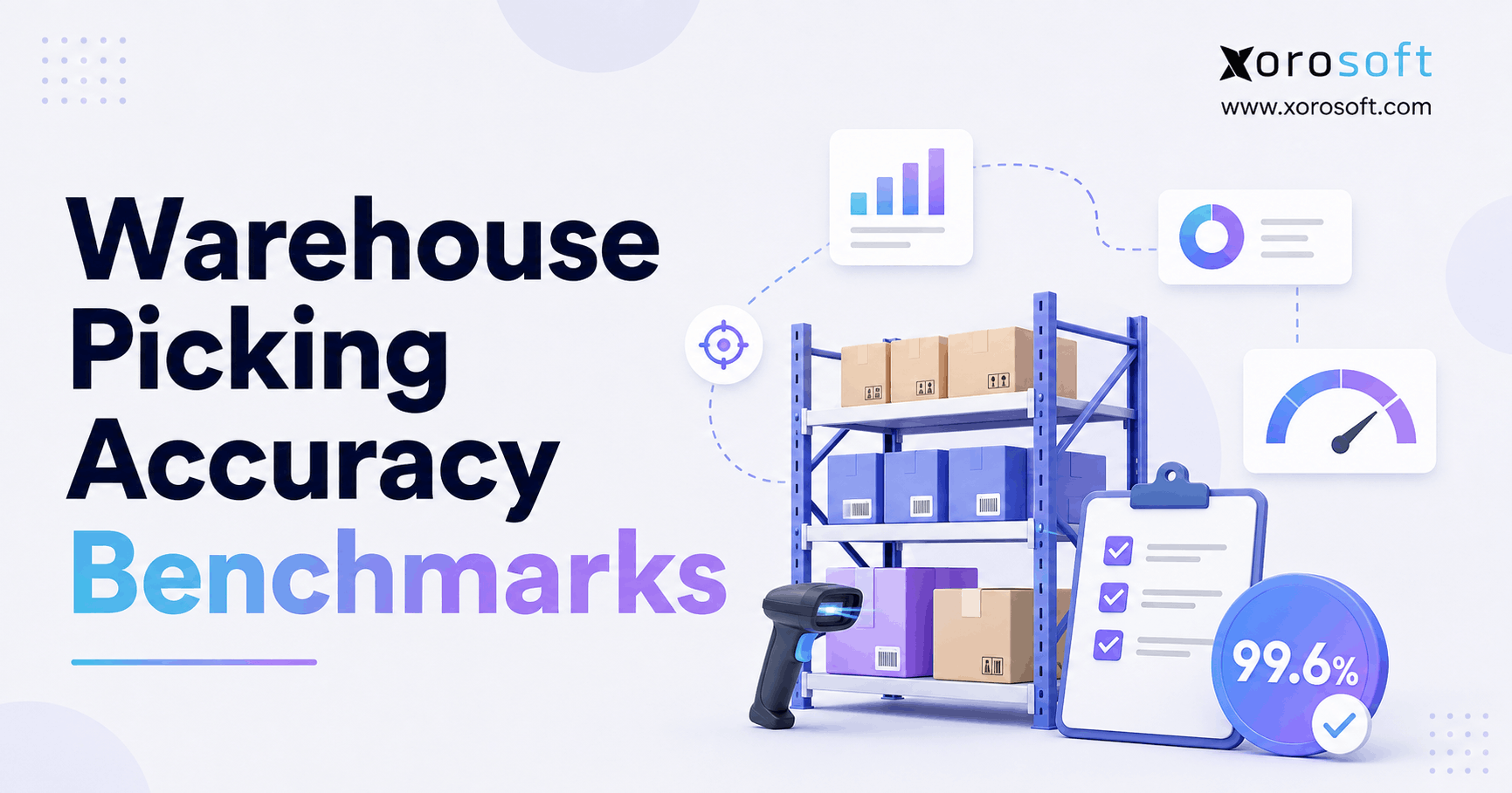 Warehouse picking accuracy benchmarks with warehouse racks, barcode scanning, KPI charts, and a 99.6% accuracy indicator.