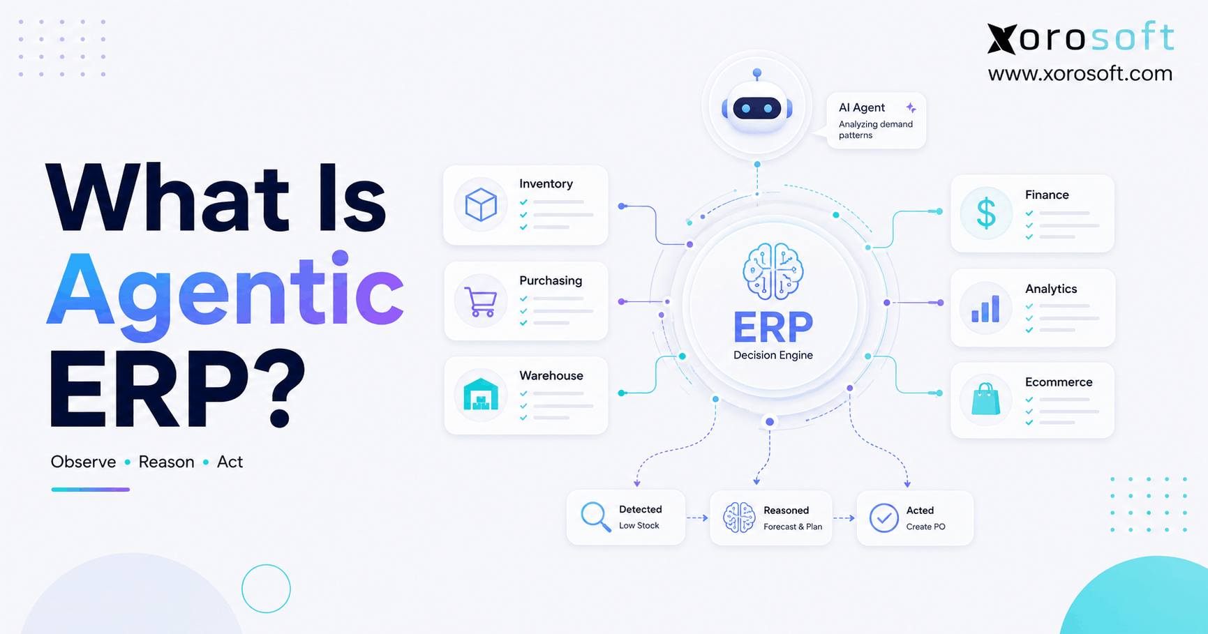What Is Agentic ERP Agentic ERP illustration showing AI agents connecting inventory, purchasing, warehouse, finance, analytics, and ecommerce operations.