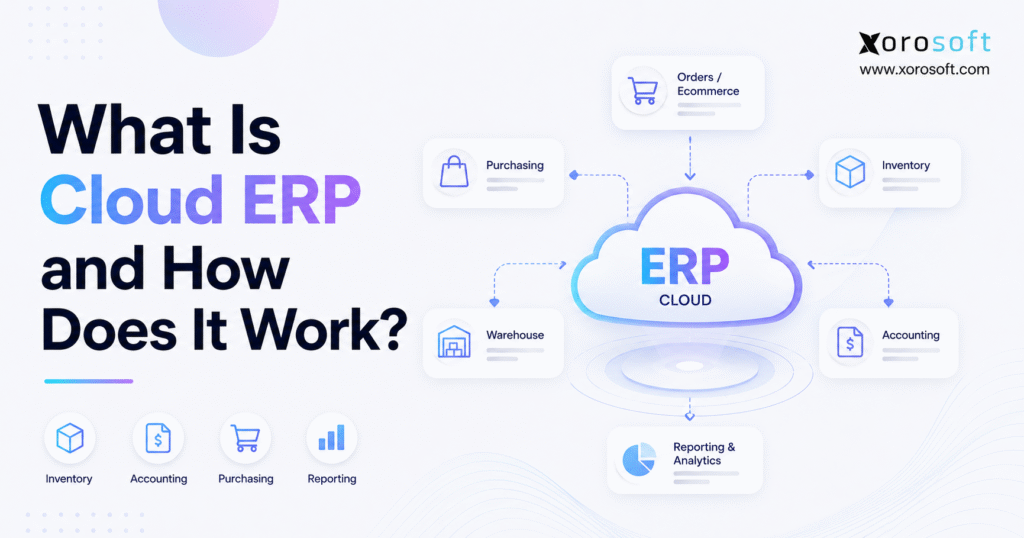 Cloud ERP systems connecting inventory, accounting, purchasing, warehouse operations, ecommerce orders, and reporting in one platform.