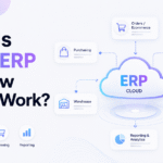 Cloud ERP systems connecting inventory, accounting, purchasing, warehouse operations, ecommerce orders, and reporting in one platform.