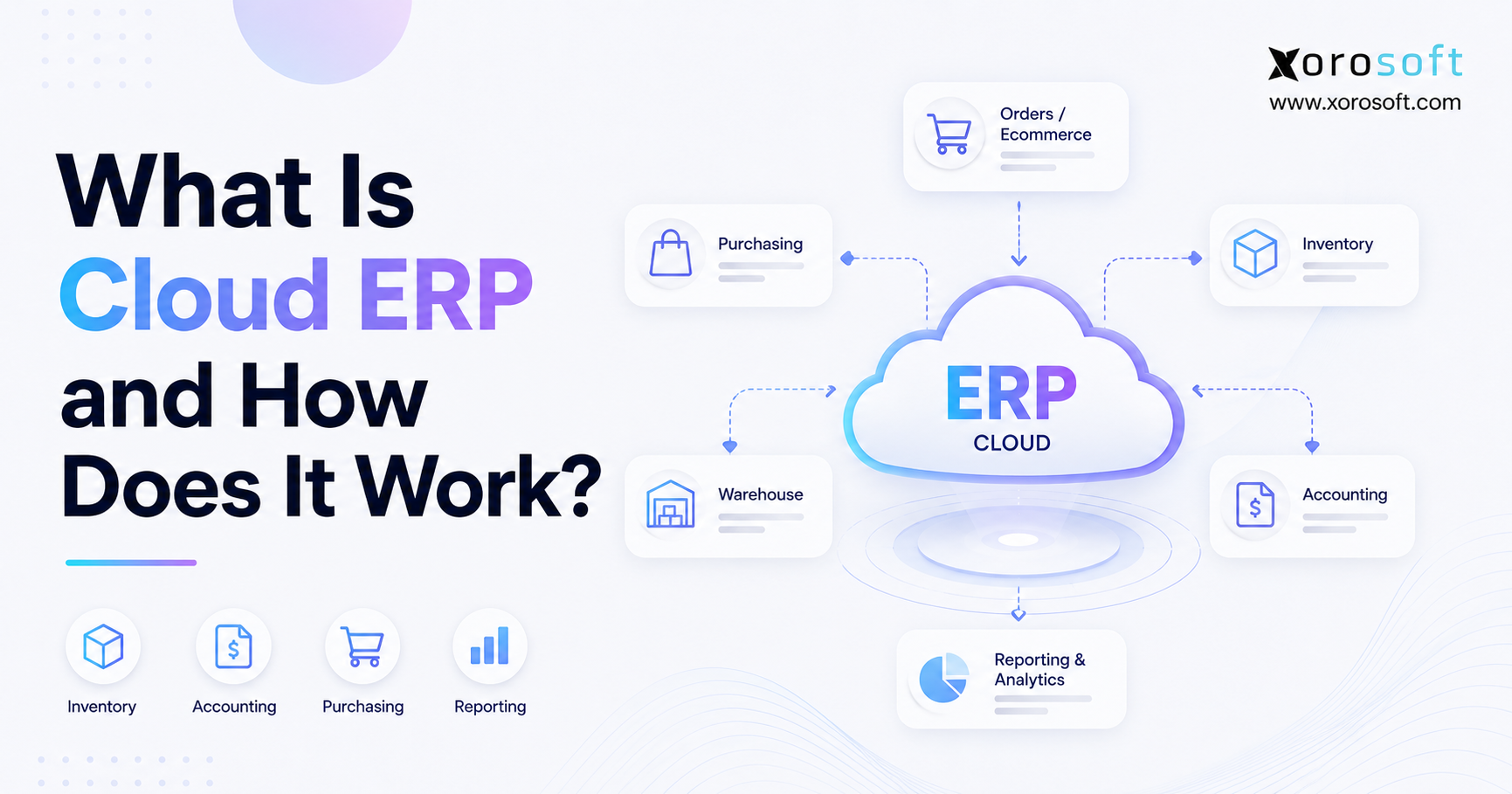 Cloud ERP systems connecting inventory, accounting, purchasing, warehouse operations, ecommerce orders, and reporting in one platform.