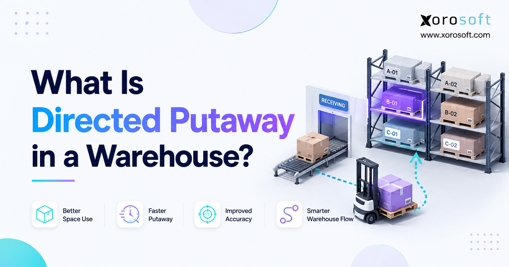 Directed putaway warehouse illustration showing a package routed from receiving to the best storage bin