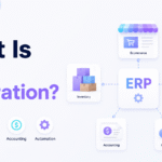 ERP integration connecting ecommerce, inventory, accounting, warehouse management, reporting, and automation in one unified system.