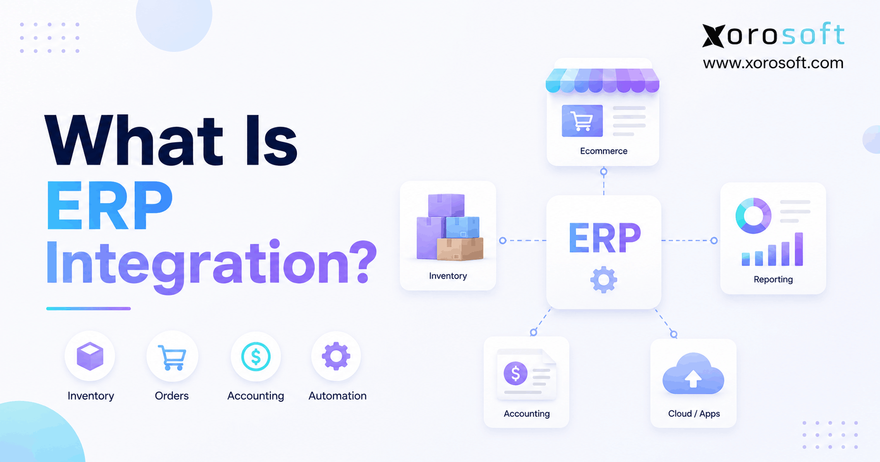 ERP integration connecting ecommerce, inventory, accounting, warehouse management, reporting, and automation in one unified system.