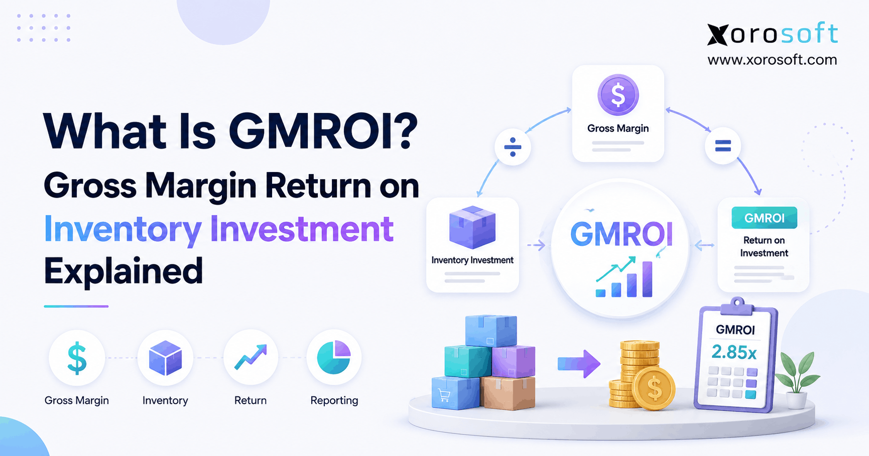 GMROI dashboard showing gross margin return on inventory investment and inventory profitability