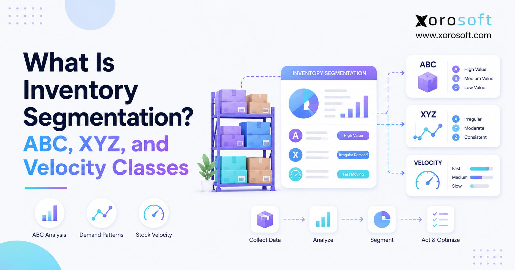 Inventory segmentation using ABC, XYZ, and velocity classes to classify SKUs by value, demand variability, and movement speed.