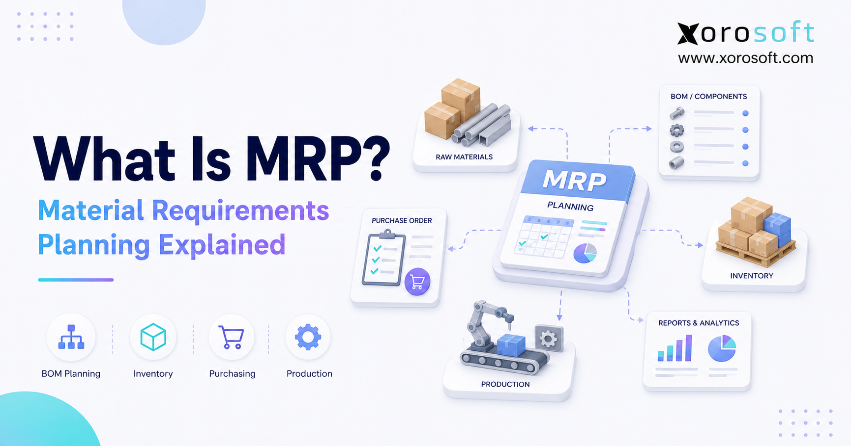 What is MRP material requirements planning workflow showing BOM planning inventory purchasing and production.