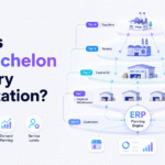 Multi-echelon inventory optimization across warehouses and distribution centers.