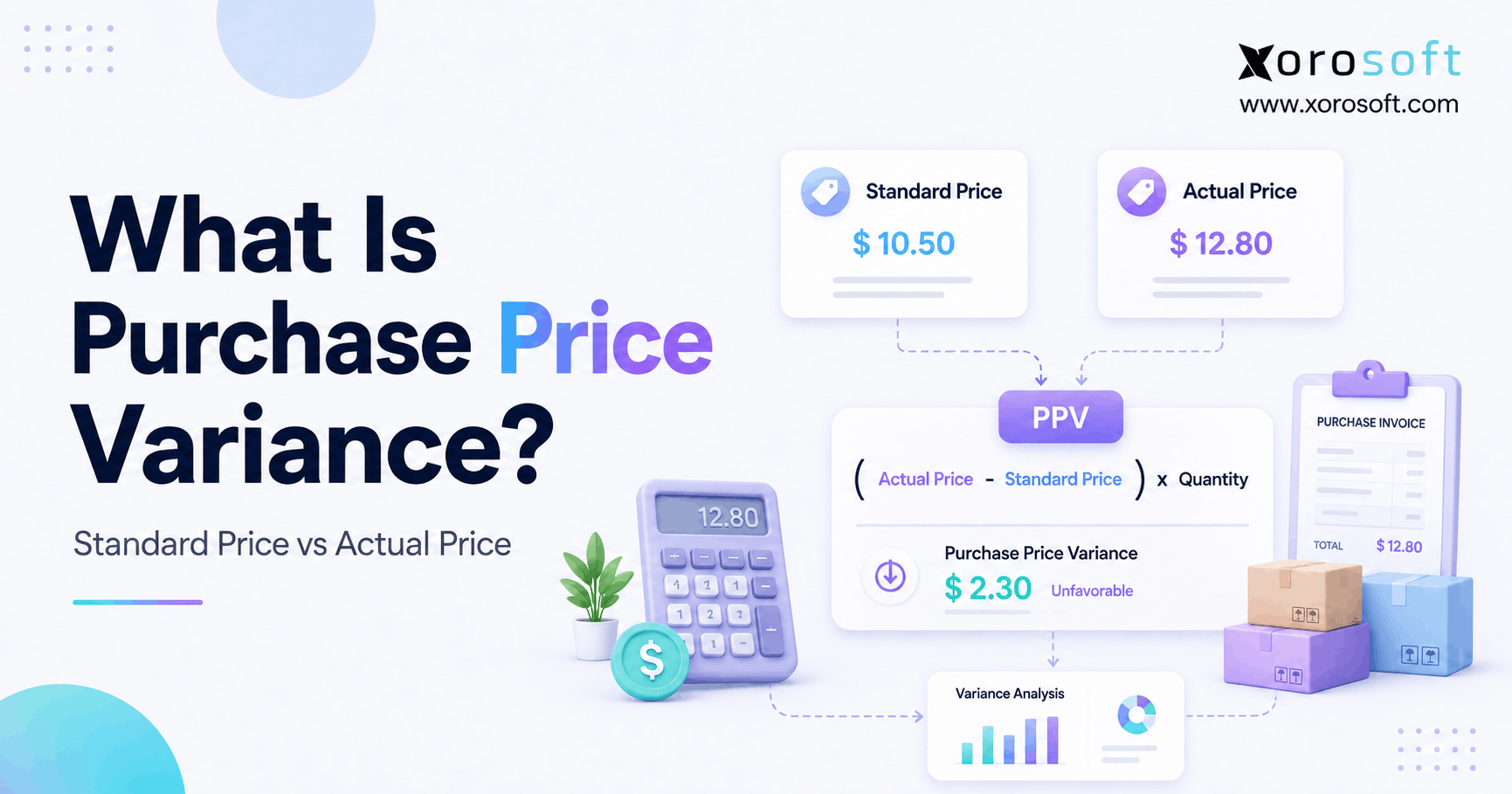 Purchase price variance formula comparing standard price and actual purchase cost.