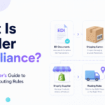 Retailer compliance workflow for Shopify suppliers using EDI, GS1-128 labels, routing rules, and shipment validation.
