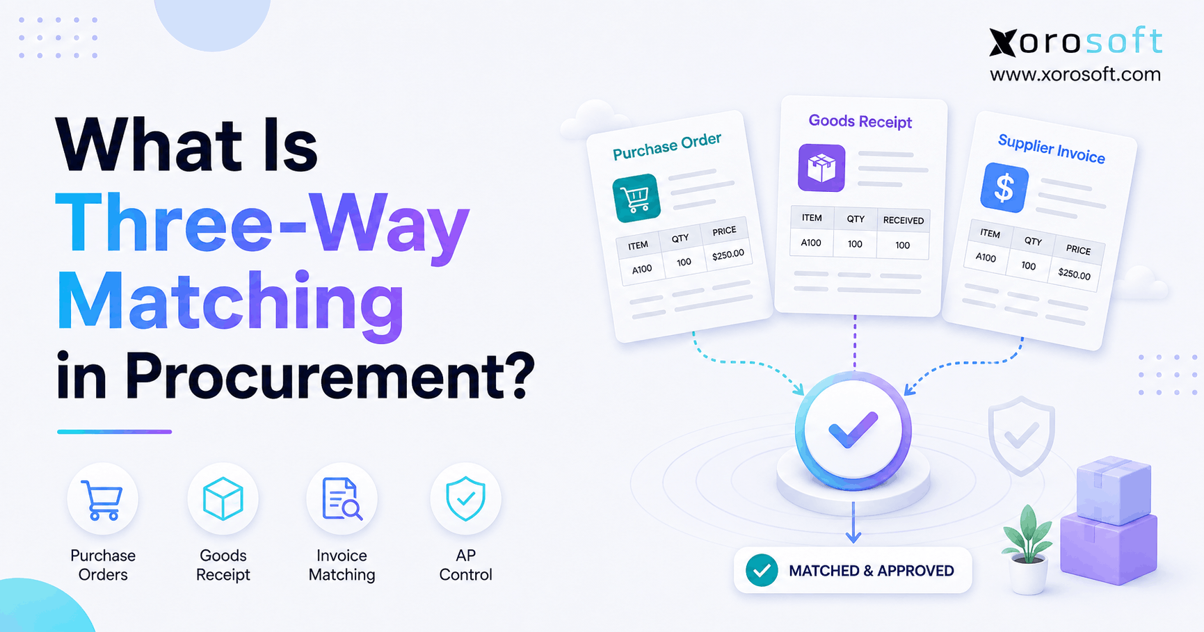 What Is Three-Way Matching in Procurement Three-way matching in procurement comparing a purchase order, goods receipt, and supplier invoice before payment approval.