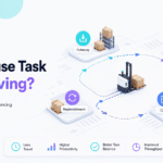 Warehouse task interleaving workflow showing putaway, picking, replenishment, and cycle counting.