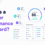 Supplier performance scorecard showing quality, delivery, cost, compliance, and responsiveness KPIs.
