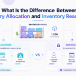 Inventory allocation vs reservation comparison showing how available stock is distributed and protected for customer demand.