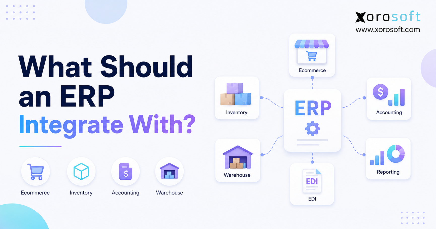 ERP integration checklist showing ecommerce, inventory, accounting, warehouse, EDI, and reporting systems connected to one ERP platform.
