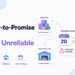 Available-to-promise dates becoming unreliable due to disconnected inventory, purchasing, warehouse, and customer demand data.