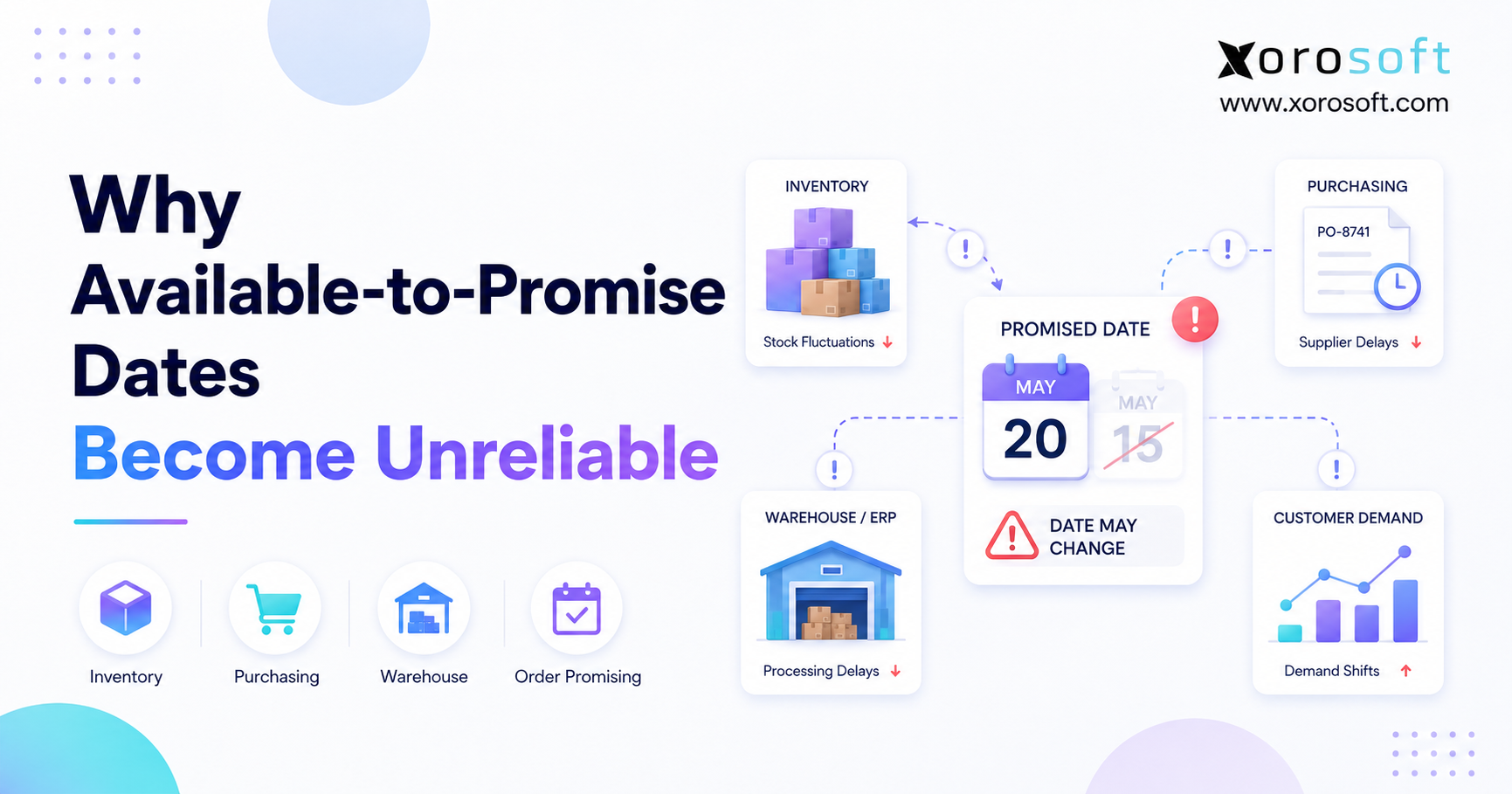 Available-to-promise dates becoming unreliable due to disconnected inventory, purchasing, warehouse, and customer demand data.