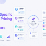 Wholesale pricing errors caused by customer-specific pricing rules and conflicting price lists.