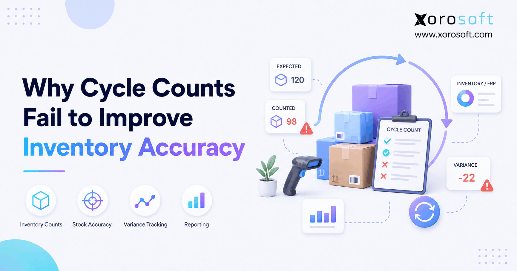 Cycle count accuracy dashboard showing inventory discrepancies, recounts, and variance tracking in a warehouse.