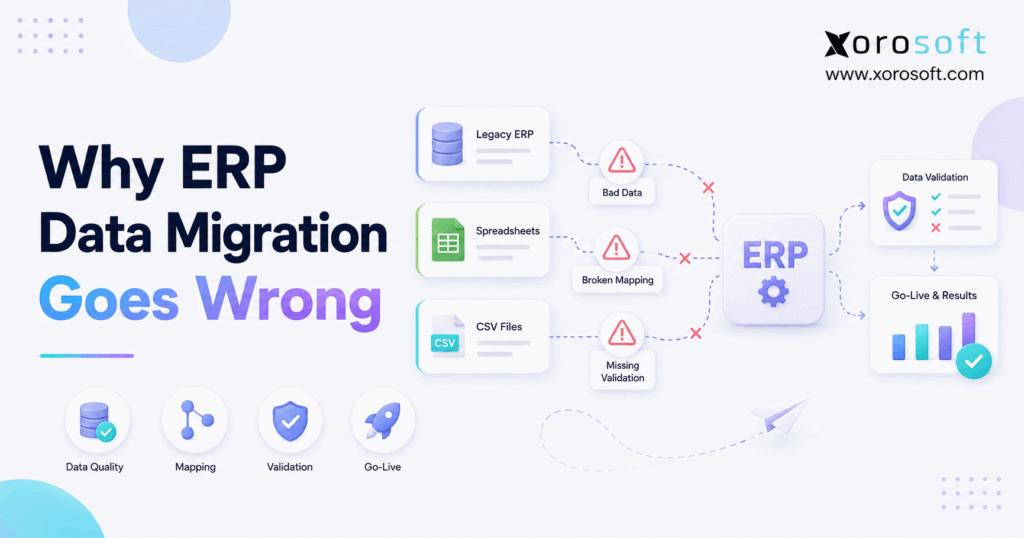 ERP data migration showing legacy systems, spreadsheets, and CSV files moving into a modern ERP with validation checks.