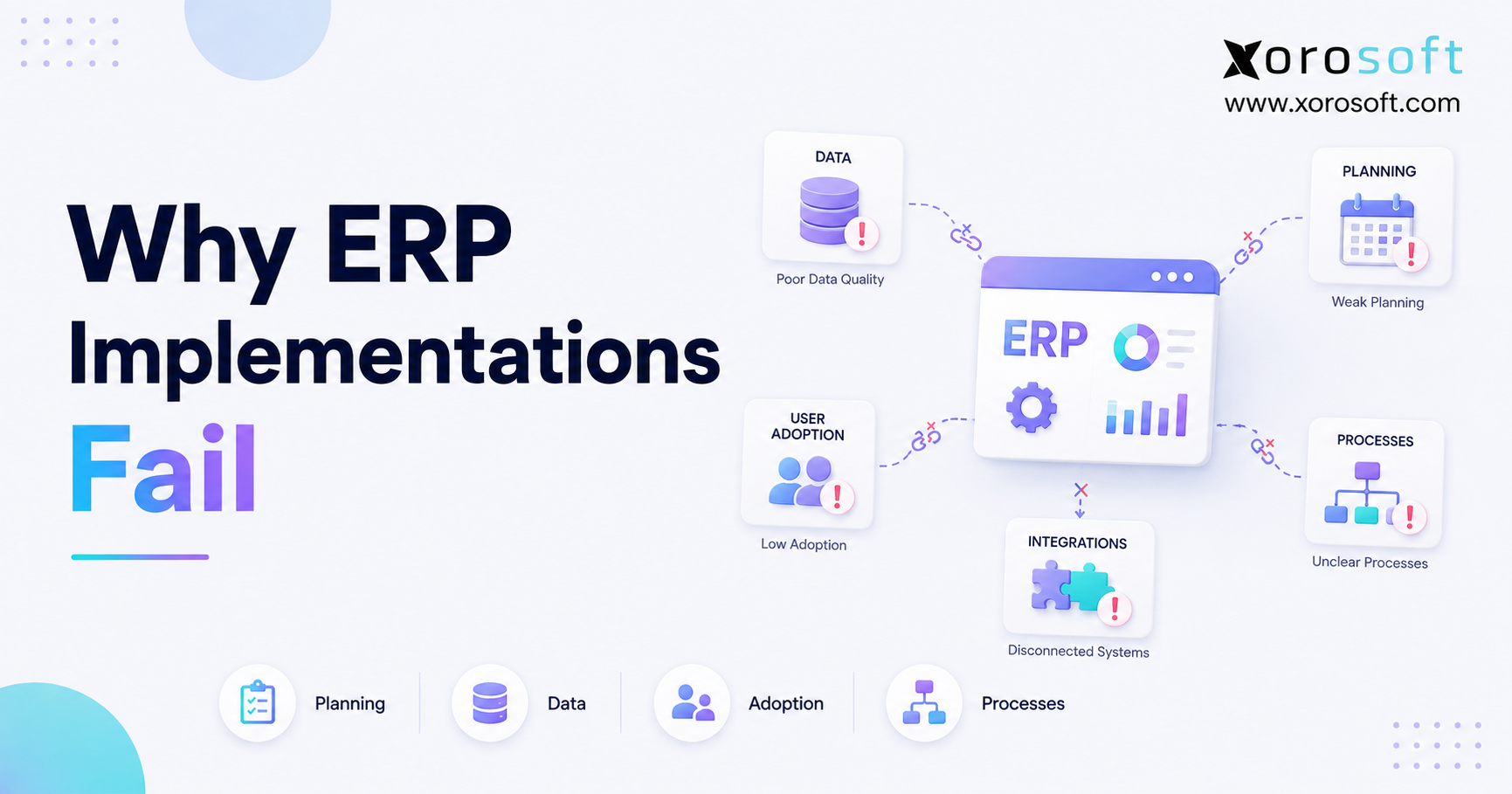 Why ERP implementations fail when data, workflows, people, and systems are not aligned.