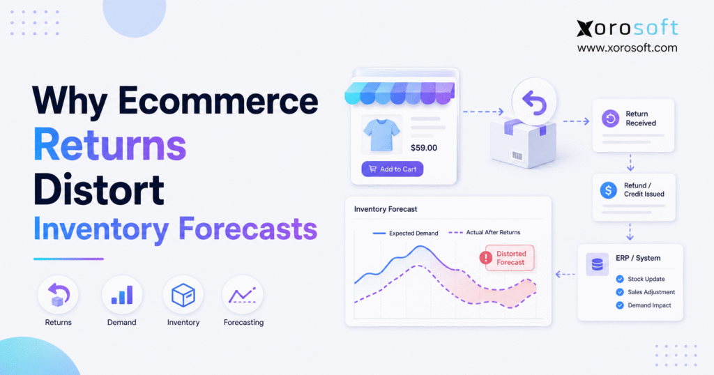 Ecommerce inventory forecasting chart showing how returns distort demand signals and reorder planning.