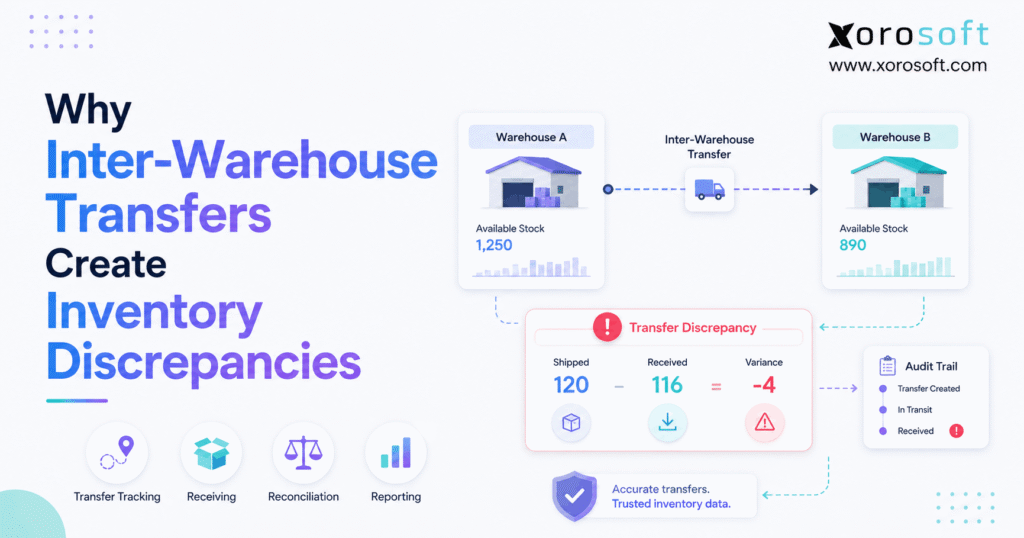 Inventory transfer discrepancies between Warehouse A and Warehouse B during stock movement.