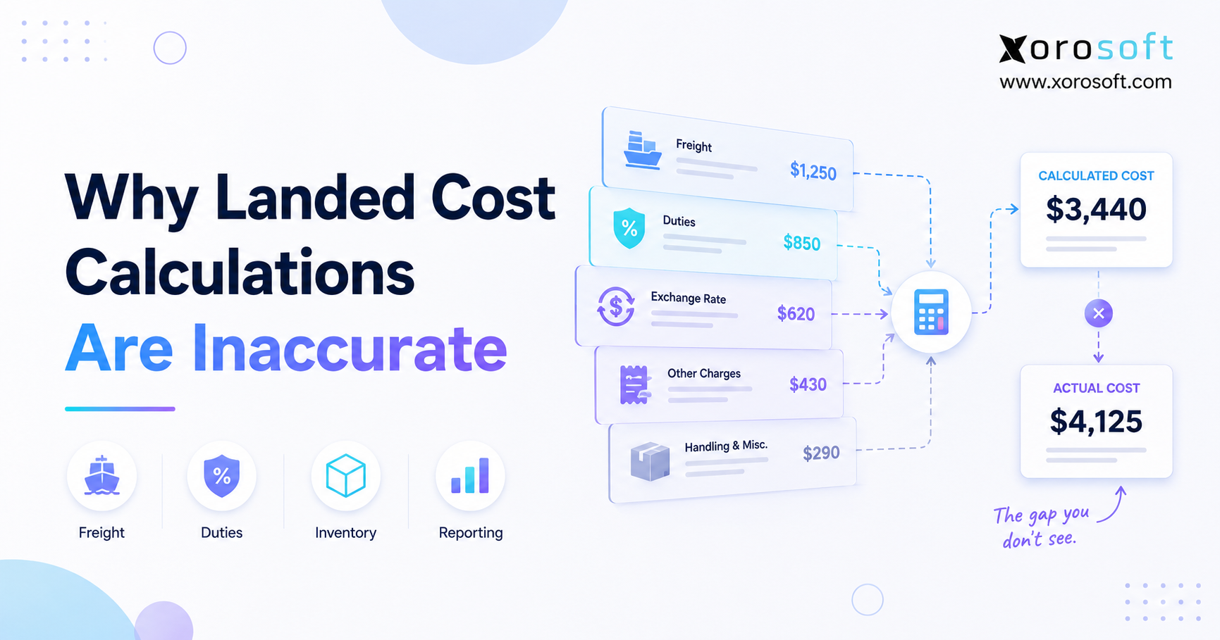 Landed cost calculation errors caused by freight, duties, taxes, and inaccurate cost allocation