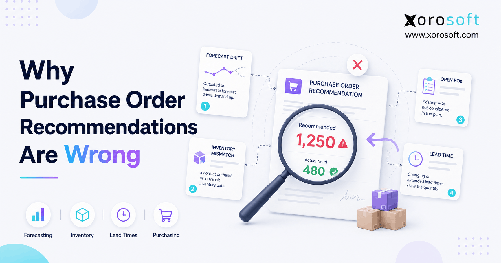 Why Purchase Order Recommendations Are Wrong Why purchase order recommendations are wrong due to inaccurate inventory, demand forecasts, supplier lead times, and open POs.