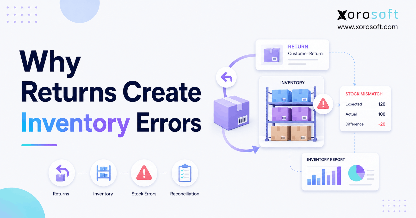 Why returns create inventory errors in ecommerce operations and warehouse workflows