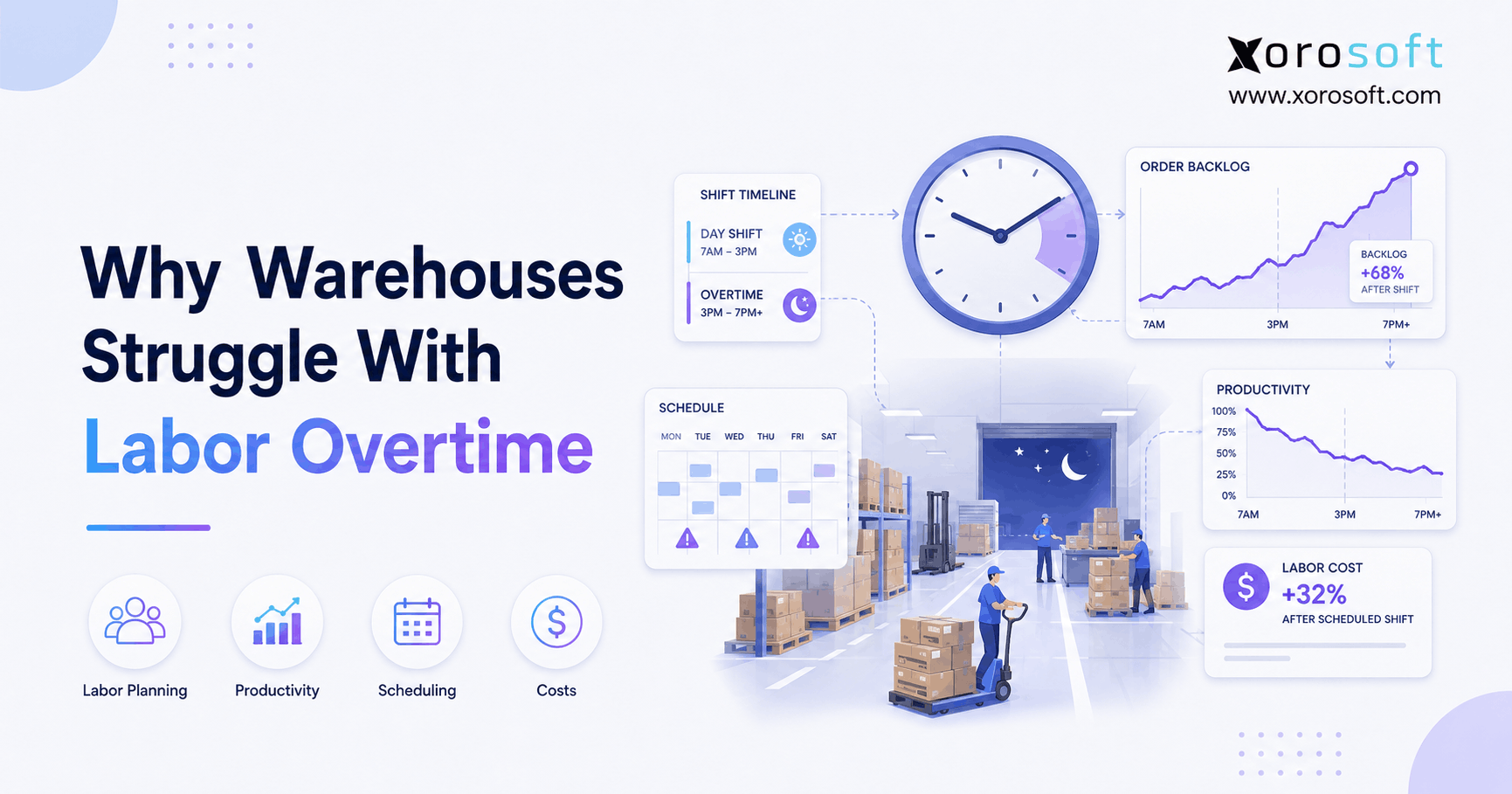 Why warehouses struggle with labor overtime due to rising order backlogs, scheduling gaps, and productivity pressure