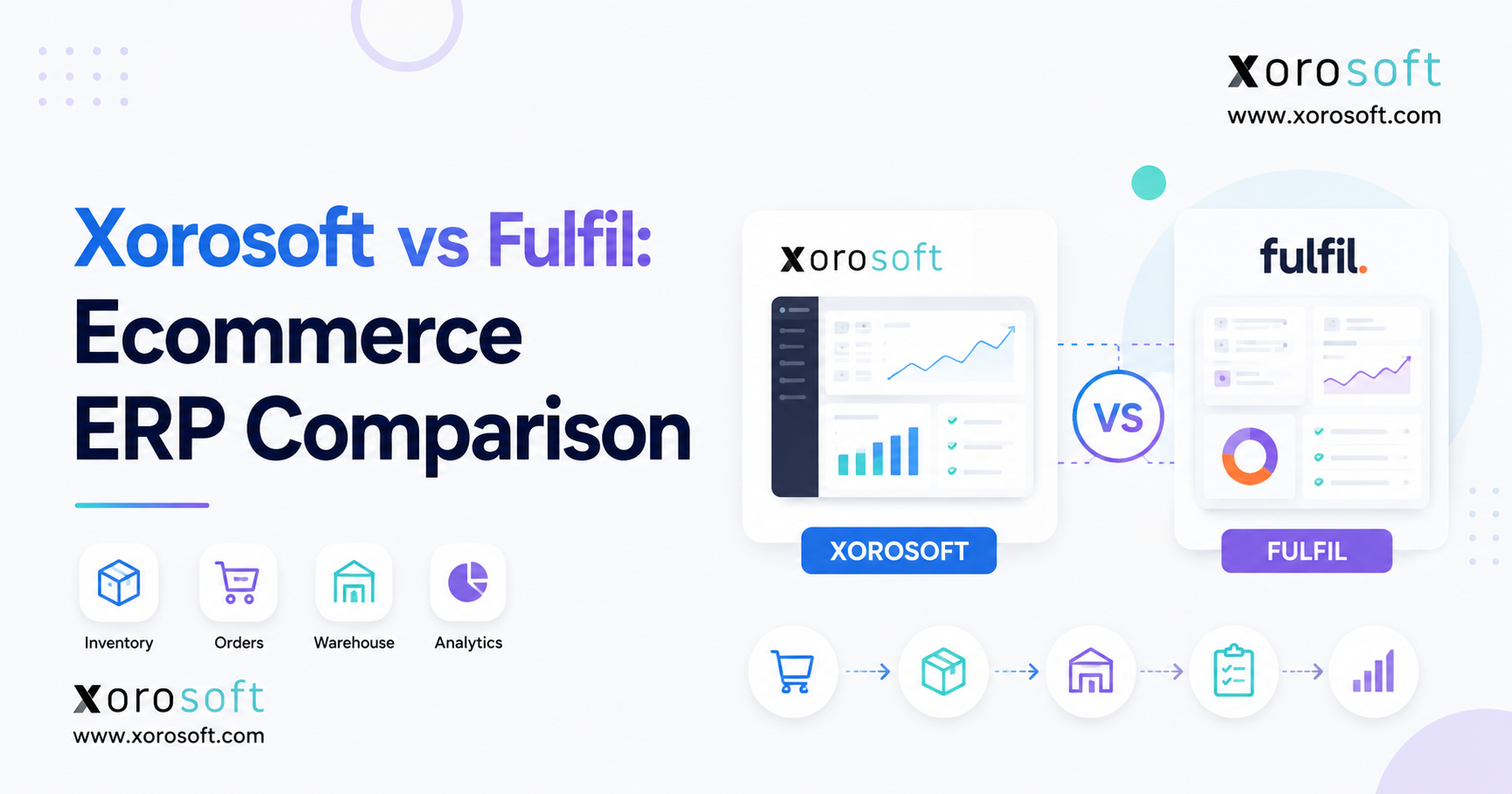 Xorosoft vs Fulfil ecommerce ERP comparison featuring inventory, order, warehouse, and analytics dashboards.