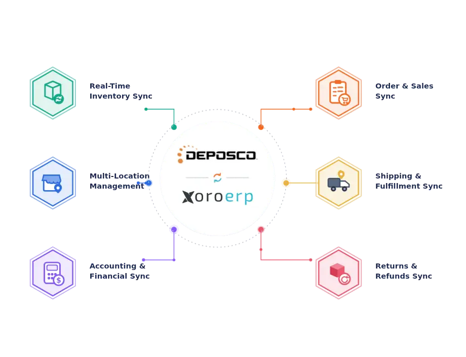 Xorosoft