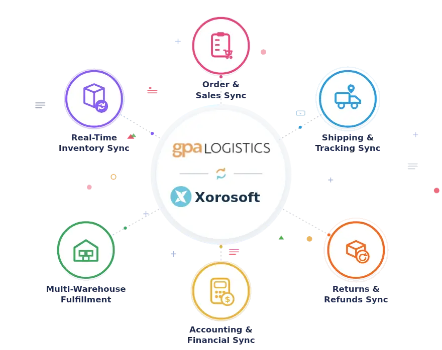 Xorosoft